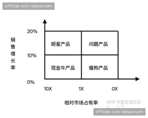 引入成本效益分析模型，指导编码参数、CDN策略等资源的优化配置